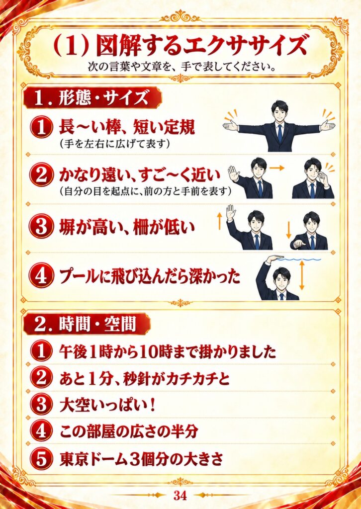 図解するエクササイズ：1.形態・サイズ 2.時間・空間