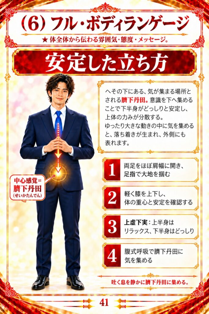 フル・ボディランゲージ：安定した立ち方と臍下丹田