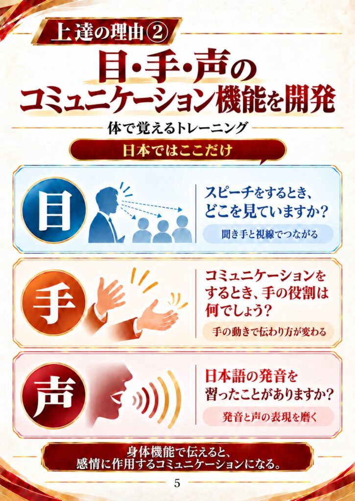 上達の理由②：目・手・声のコミュニケーション機能を開発する、体で覚えるトレーニング