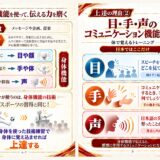 対面コミュニケーションのメソッド全体図（見せるもの・身体機能・目手声の開発・相手に与えること）