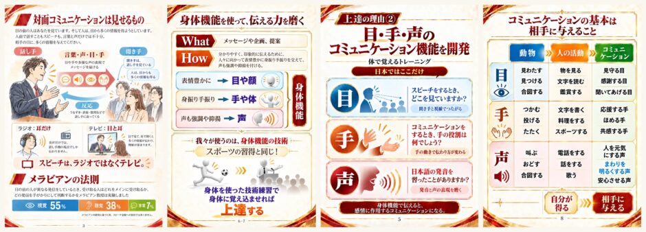 対面コミュニケーションのメソッド全体図（見せるもの・身体機能・目手声の開発・相手に与えること）