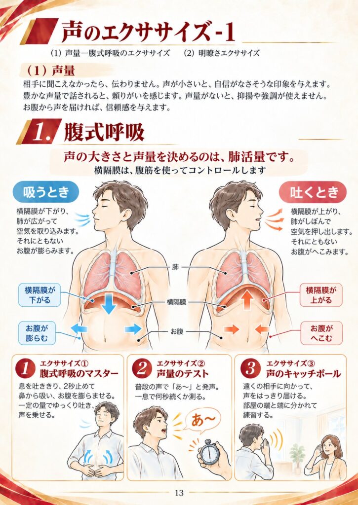 声のエクササイズ1：声量と腹式呼吸。吸うときと吐くときの横隔膜の動き、3つのエクササイズ