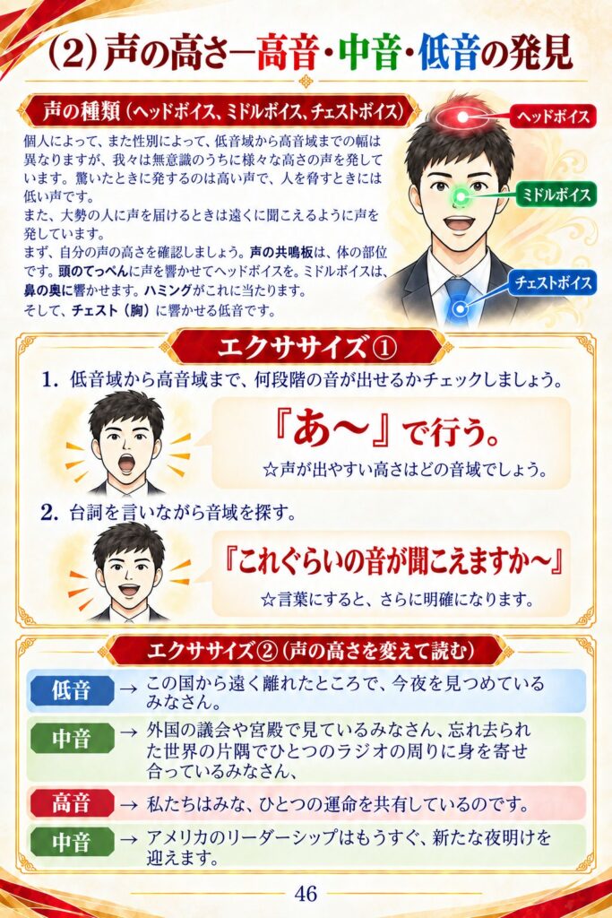 声の高さ：ヘッドボイス・ミドルボイス・チェストボイスと、音域を探すエクササイズ