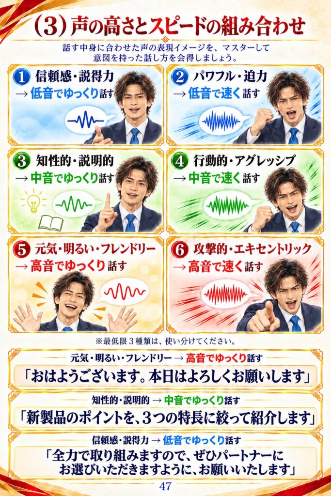 声の高さとスピードの組み合わせ6通りと、使い分けの例文