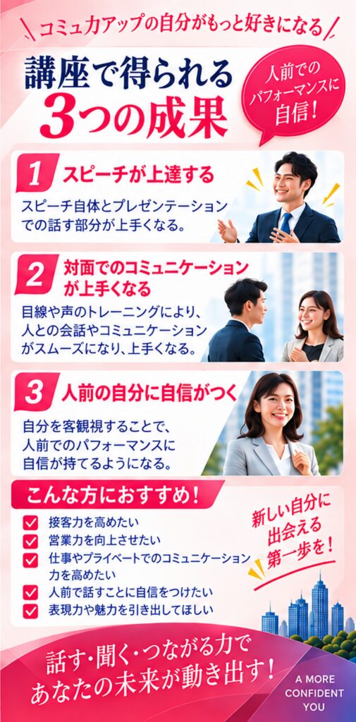 講座で得られる3つの成果（スピーチが上達する／対面でのコミュニケーションが上手くなる／人前の自分に自信がつく）とおすすめの方